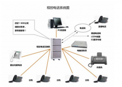 如今引起企業(yè)廣泛關(guān)注的電話系統(tǒng)都具備了哪些智能功能？