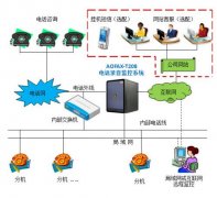 為什么說對人數(shù)越多的集團性質(zhì)公司就越需要電話系統(tǒng)？