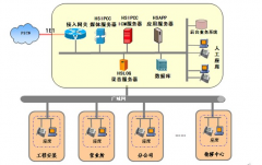 公司只有找到合適的電銷系統(tǒng)系統(tǒng)才能夠更具市場競爭實力