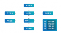 公司利用電銷系統(tǒng)系統(tǒng)進行數(shù)字化轉(zhuǎn)型不用消耗太多精力