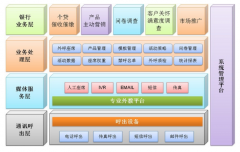 很多公司就是看中了電銷系統(tǒng)具備的強(qiáng)大全面的功能