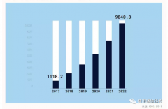500億~800億市場容量，智能客服究竟能幫助企業(yè)解決哪些問題？