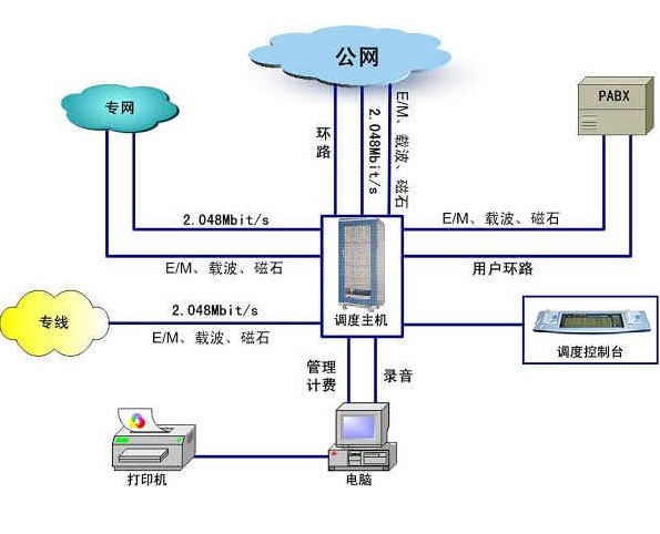 濮陽電話營(yíng)銷系統(tǒng)哪家公司做得好